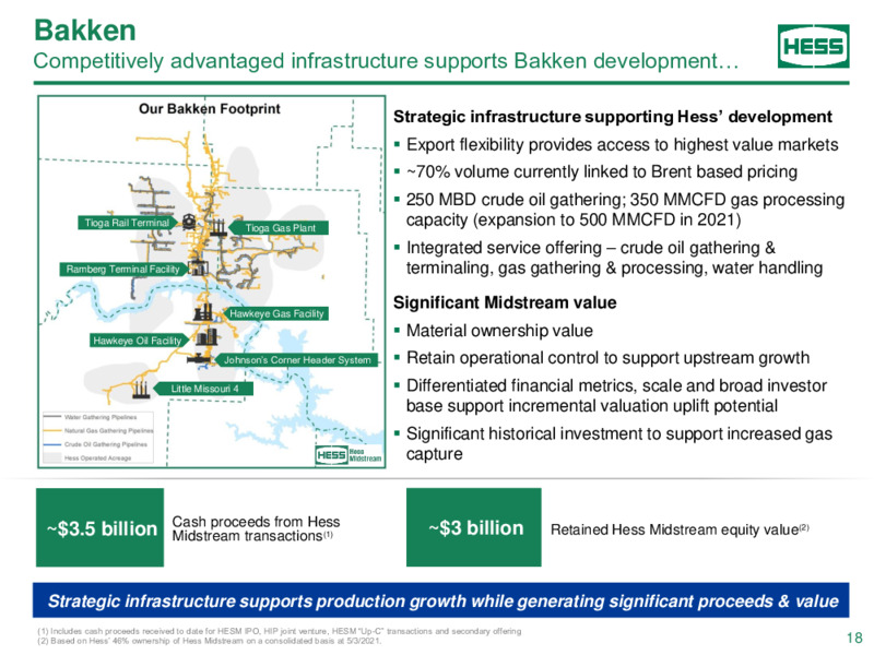 2021 JP Morgan Energy Power Renewables Conference – Hess Corp – slide 17