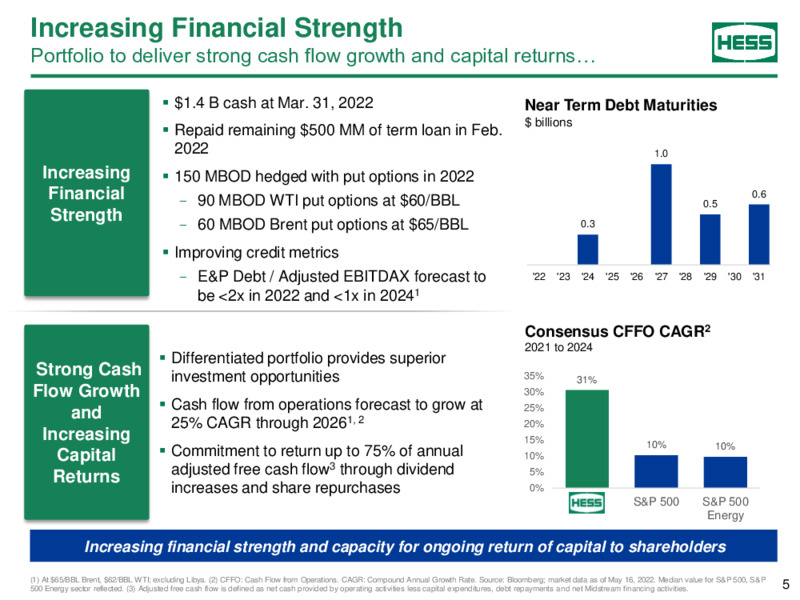 JP Morgan Energy Power & Renewables Conference – Hess Corp – slide 4