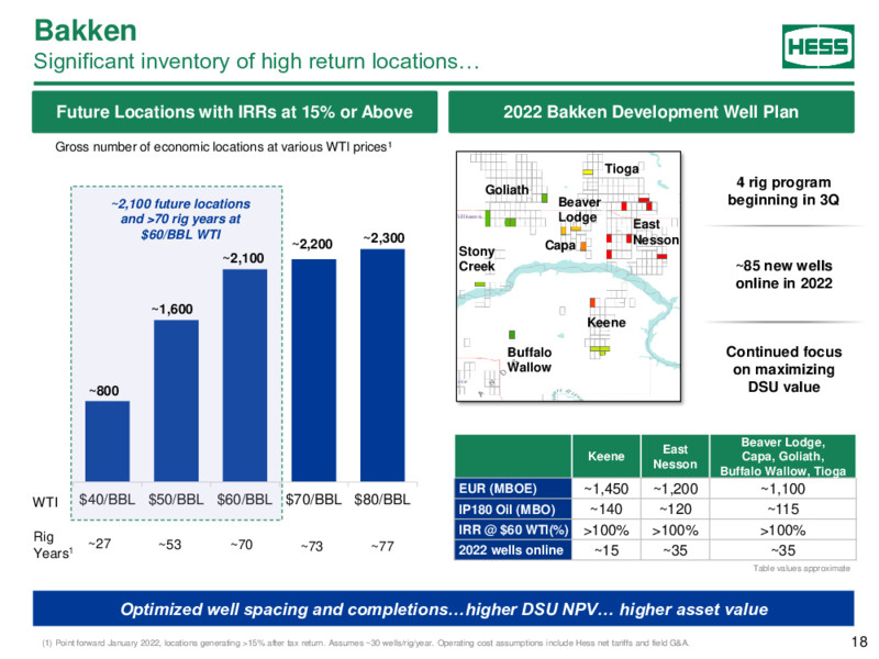 JP Morgan Energy Power & Renewables Conference – Hess Corp – slide 17