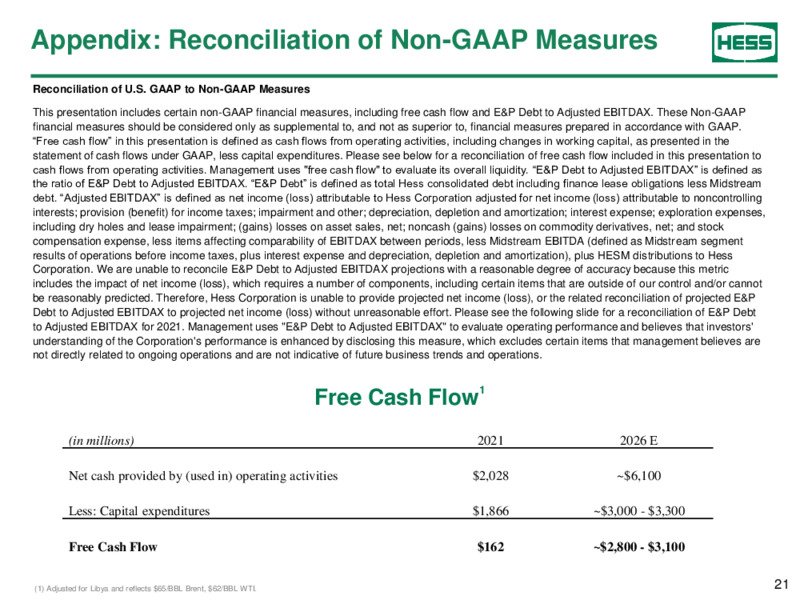 JP Morgan Energy Power & Renewables Conference – Hess Corp – slide 20