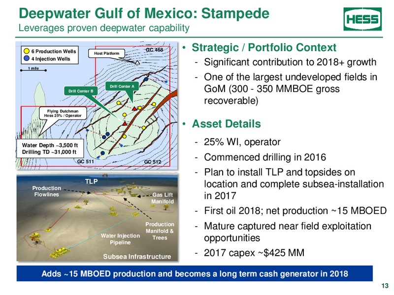 2017 JP Morgan Energy Equity Conference – Hess Corp – slide 12