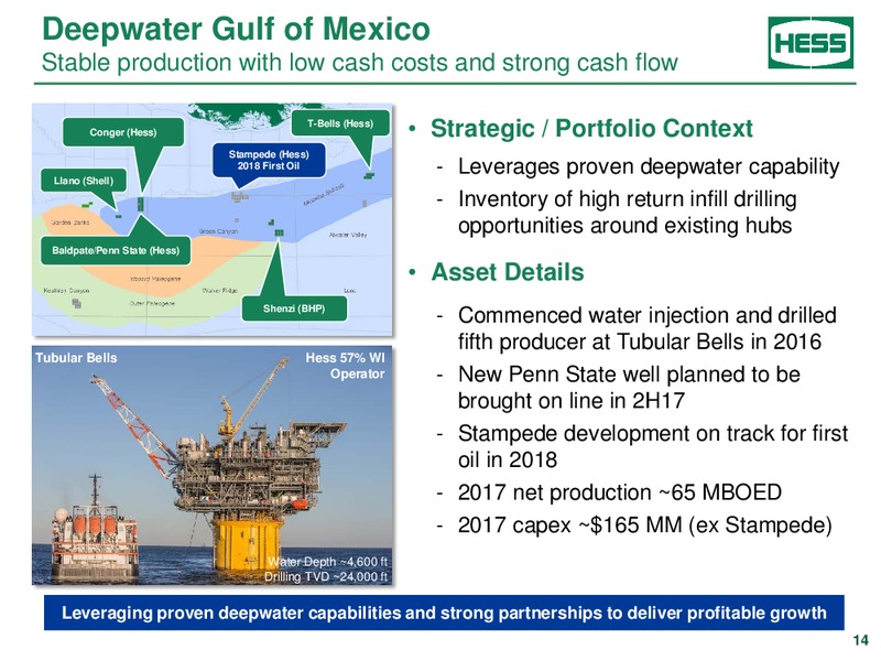 2017 JP Morgan Energy Equity Conference – Hess Corp – slide 13