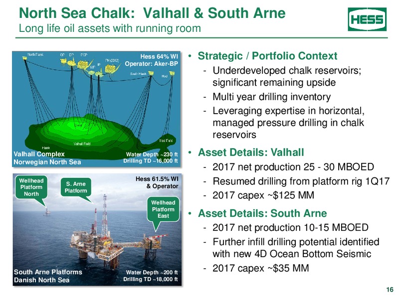 2017 JP Morgan Energy Equity Conference – Hess Corp – slide 15