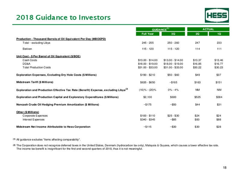 2Q 2018 Earnings Presentation – Hess Corp – slide 19