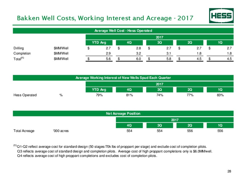 2Q 2018 Earnings Presentation – Hess Corp – slide 29