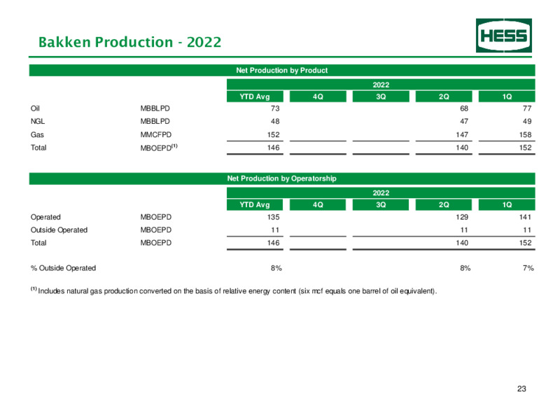 2Q22 Earnings – Hess Corp – slide 24