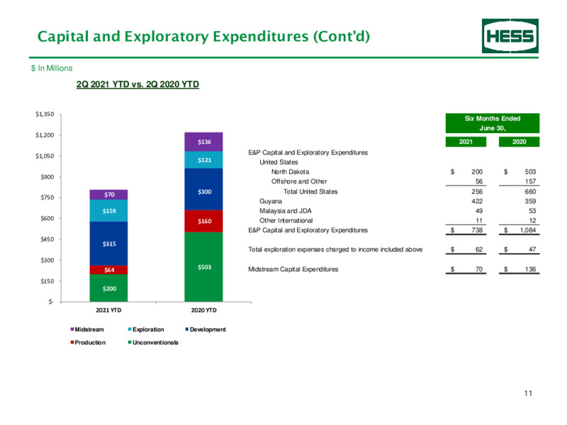 2Q 2021 Earnings Presentation – Hess Corp – slide 12