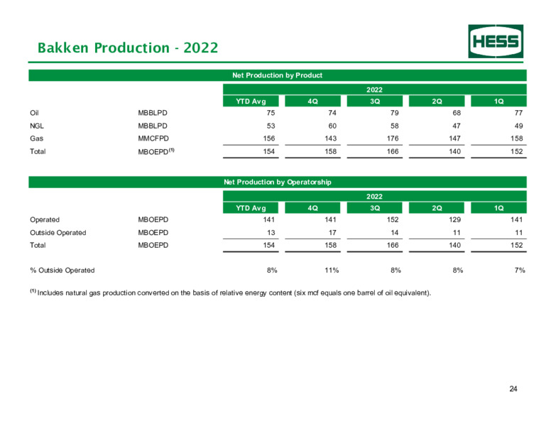2Q 2023 Earnings Presentation – Hess Corp – slide 25