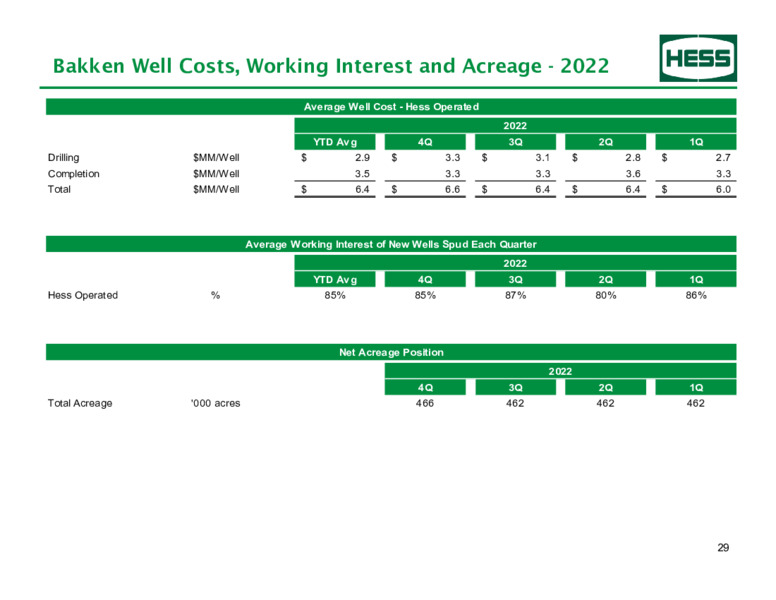 2Q 2023 Earnings Presentation – Hess Corp – slide 30
