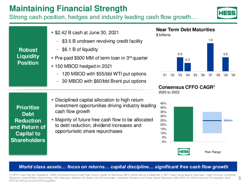 September 2021 Barclays Energy Power Conference Presentation – Hess Corp – slide 4