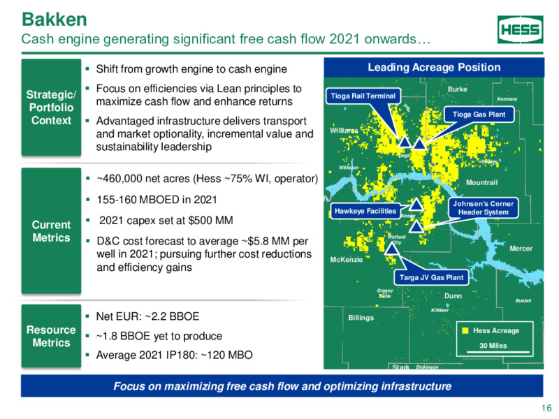 September 2021 Barclays Energy Power Conference Presentation – Hess Corp – slide 15
