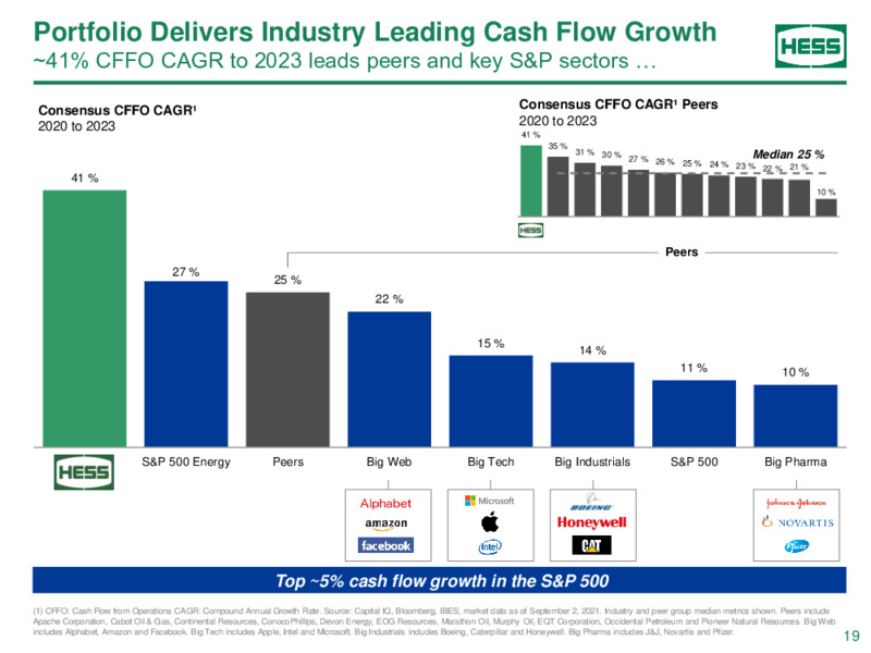 September 2021 Barclays Energy Power Conference Presentation – Hess Corp – slide 18