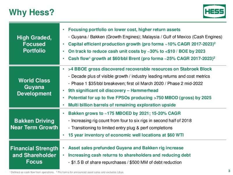 Barclays Power Conference – Hess Corp – slide 2