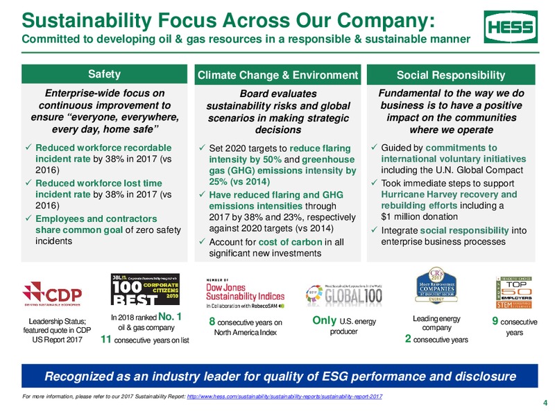 Barclays Power Conference – Hess Corp – slide 3