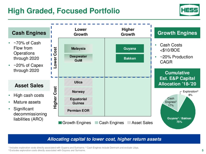 Barclays Power Conference – Hess Corp – slide 4
