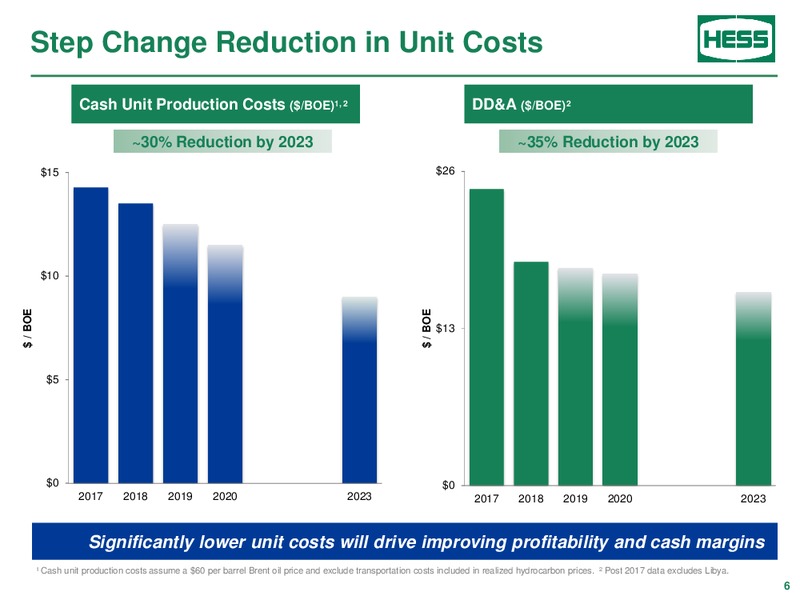 Barclays Power Conference – Hess Corp – slide 5