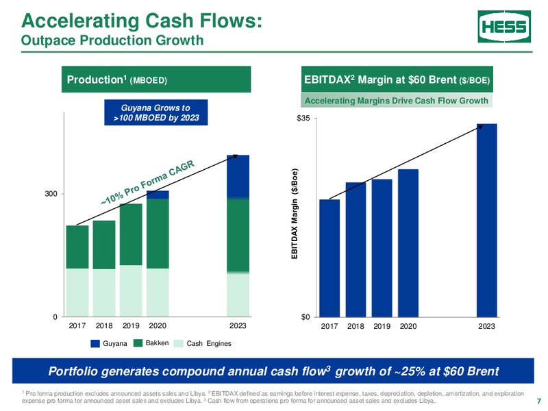 Barclays Power Conference – Hess Corp – slide 6
