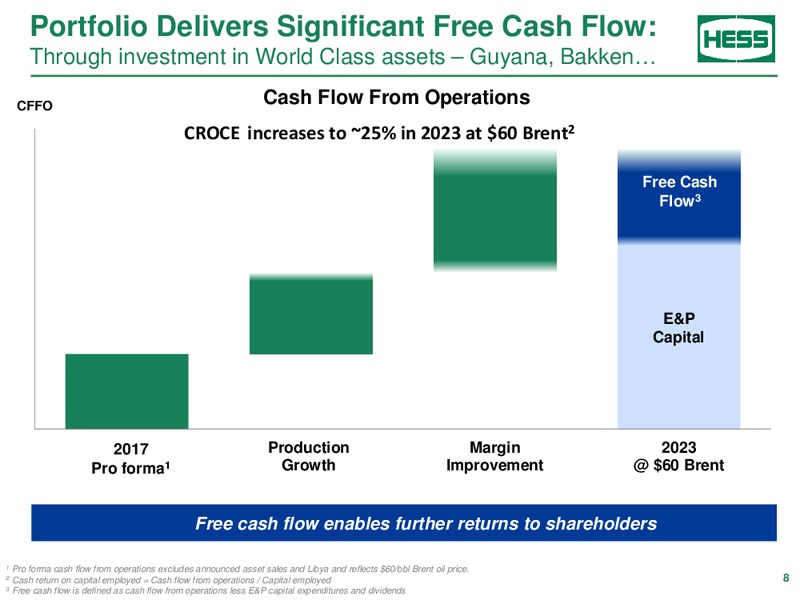 Barclays Power Conference – Hess Corp – slide 7