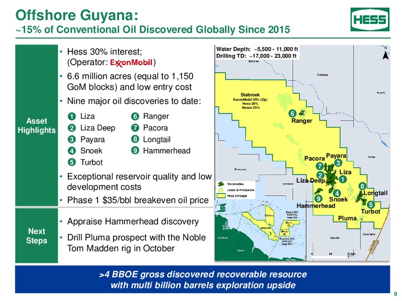 Barclays Power Conference – Hess Corp – slide 8