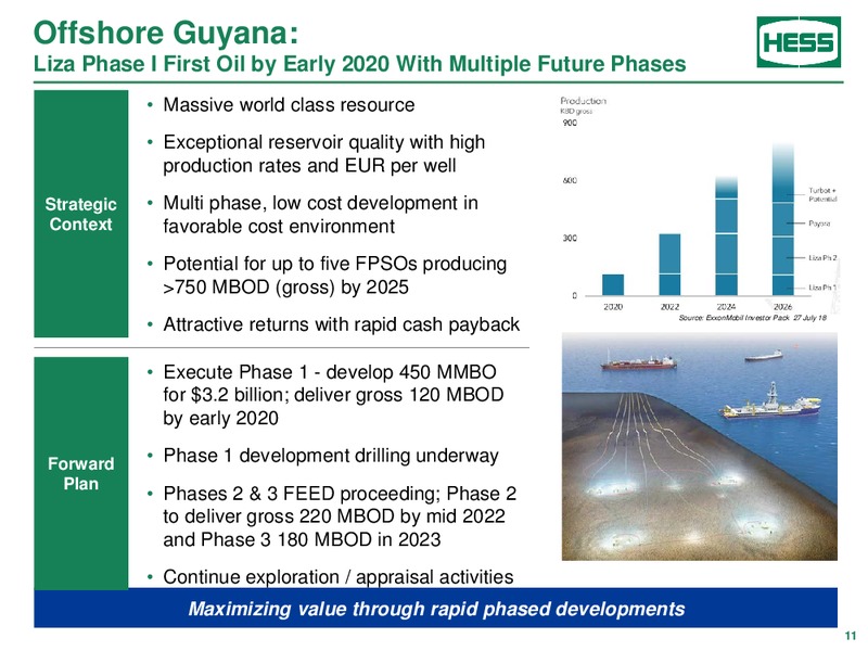 Barclays Power Conference – Hess Corp – slide 10