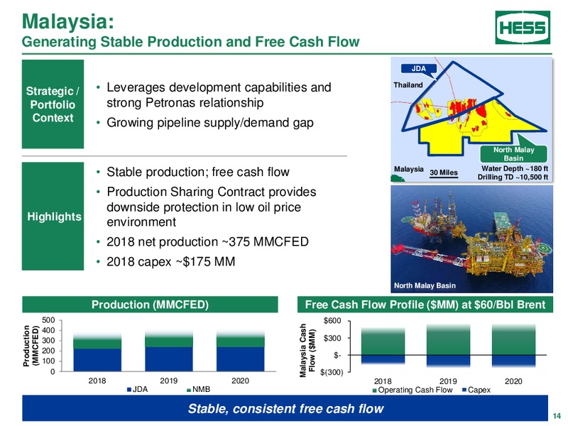 Barclays Power Conference – Hess Corp – slide 13