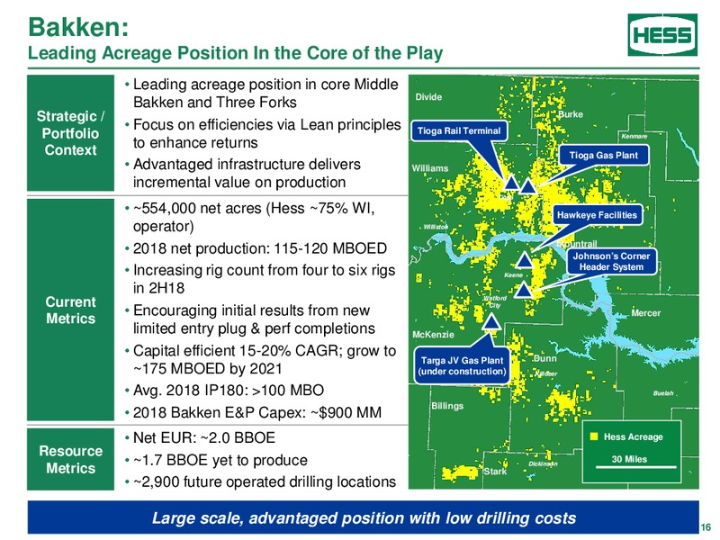 Barclays Power Conference – Hess Corp – slide 15