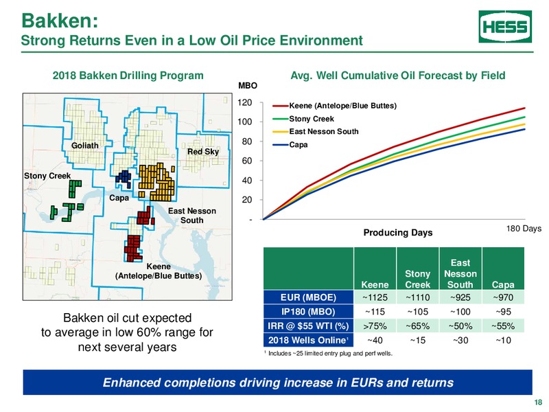 Barclays Power Conference – Hess Corp – slide 17