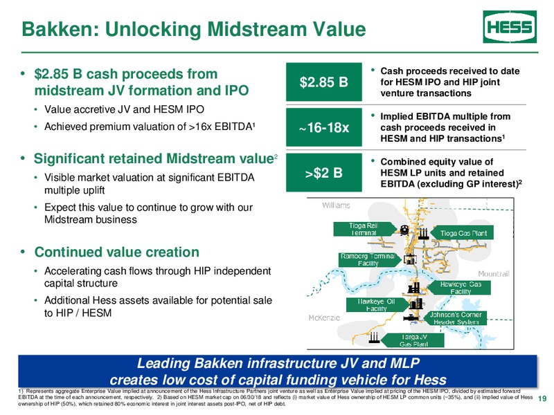 Barclays Power Conference – Hess Corp – slide 18