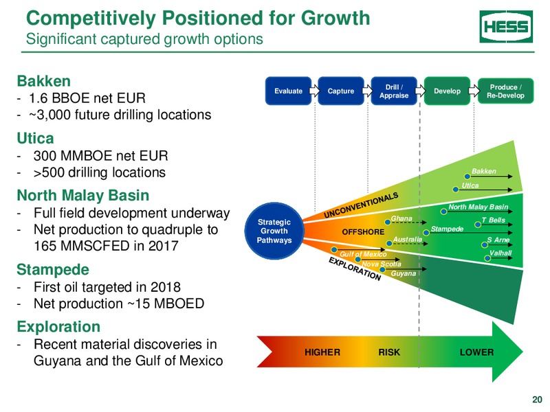 Barclays CEO Energy Power Conference – Hess Corp – slide 19