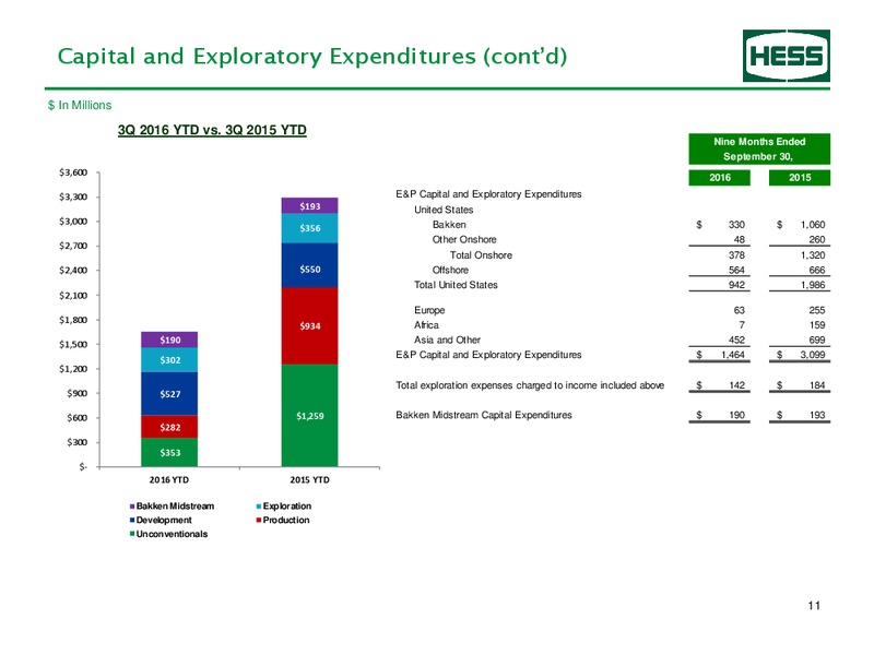 Q3 2016 Earnings Information – Hess Corp – slide 12