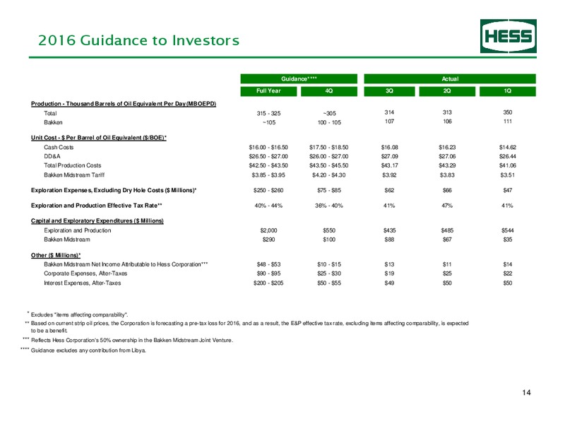 Q3 2016 Earnings Information – Hess Corp – slide 15