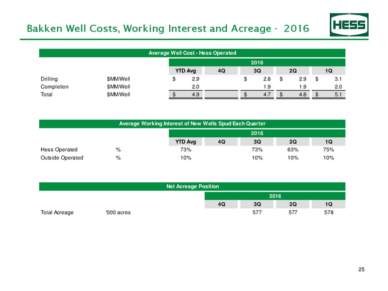 Q3 2016 Earnings Information – Hess Corp – slide 26