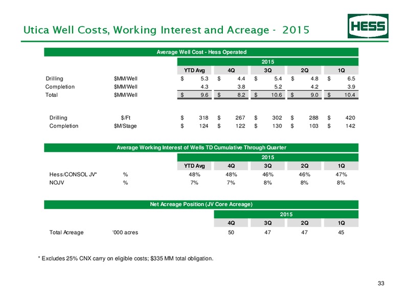 Q3 2016 Earnings Information – Hess Corp – slide 34
