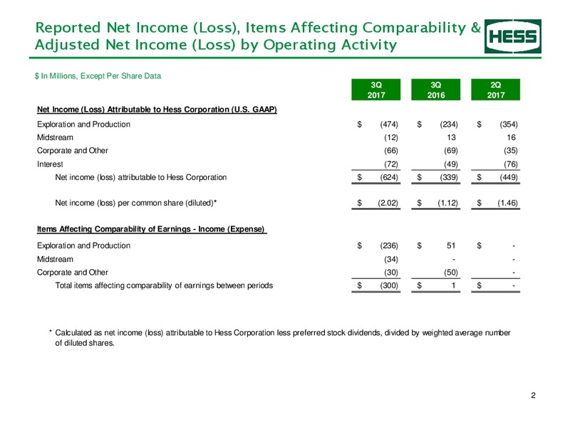 Third Quarter 2017 Results – Hess Corp – slide 3
