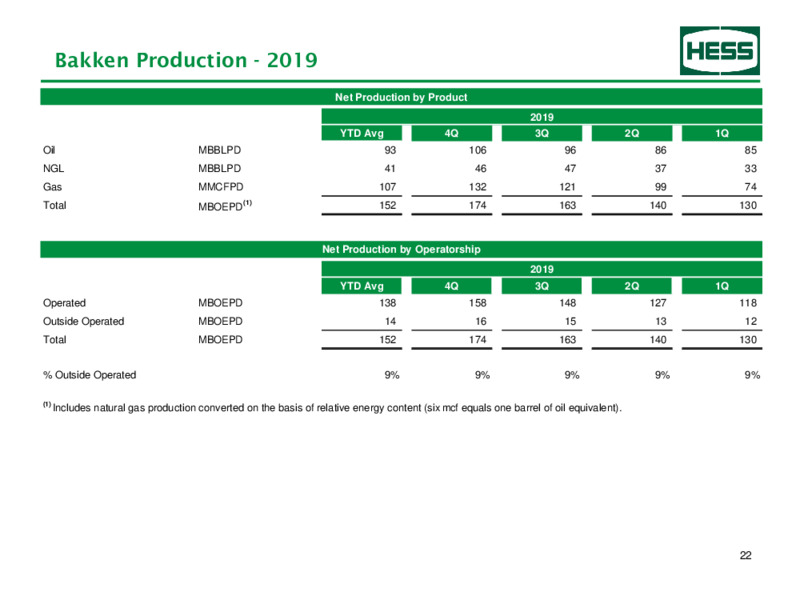 Q3 2020 Earnings Presentation – Hess Corp – slide 23