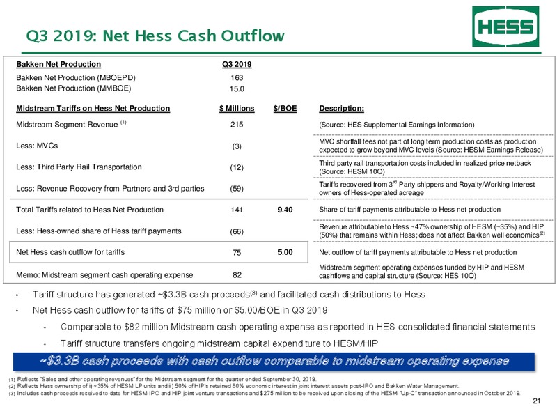 3Q 2019 Earnings Presentation – Hess Corp – slide 22