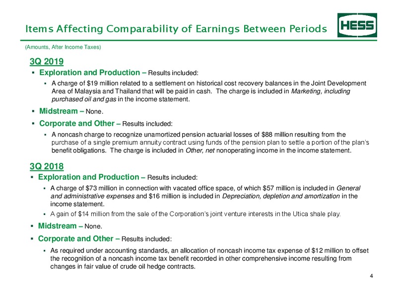 3Q 2019 Supplemental Earnings – Hess Corp – slide 5