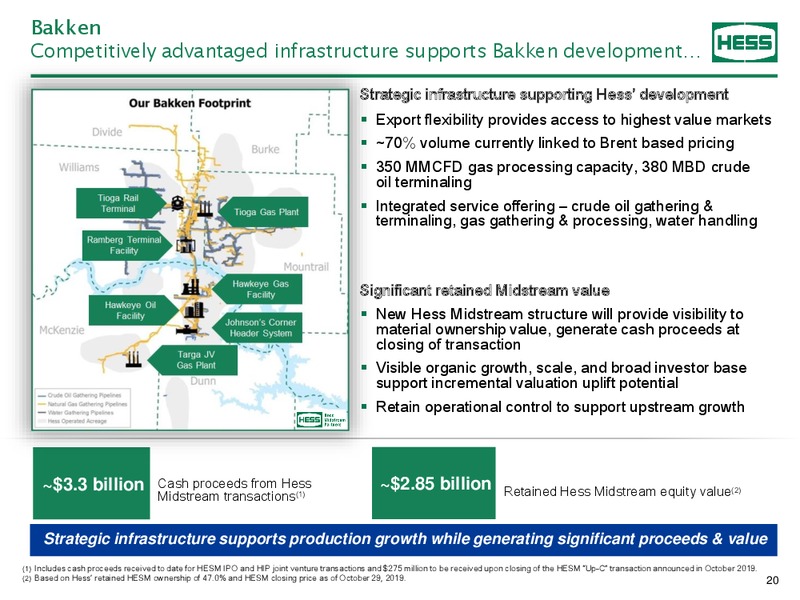 3Q 2019 Supplemental Earnings – Hess Corp – slide 21