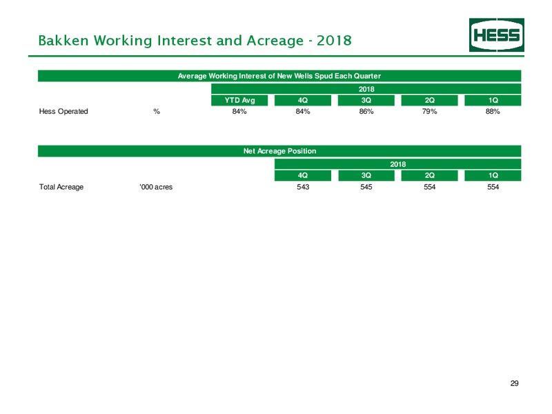 3Q 2019 Supplemental Earnings – Hess Corp – slide 30