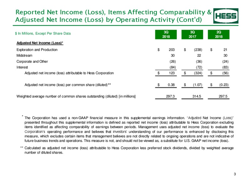 3Q 2018 Earnings Presentation – Hess Corp – slide 4