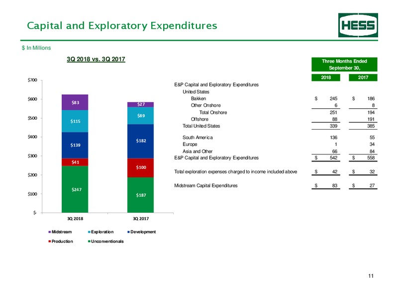 3Q 2018 Earnings Presentation – Hess Corp – slide 12