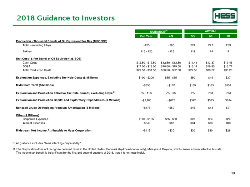3Q 2018 Earnings Presentation – Hess Corp – slide 20