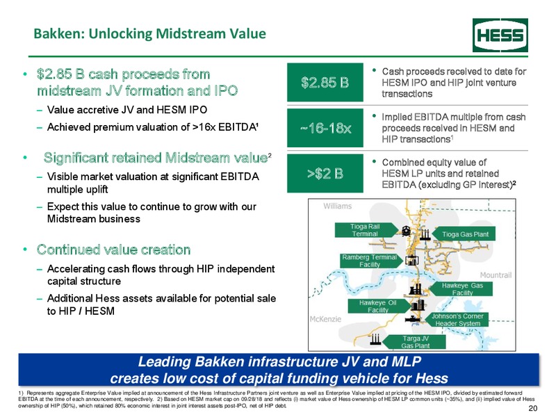 3Q 2018 Earnings Presentation – Hess Corp – slide 21
