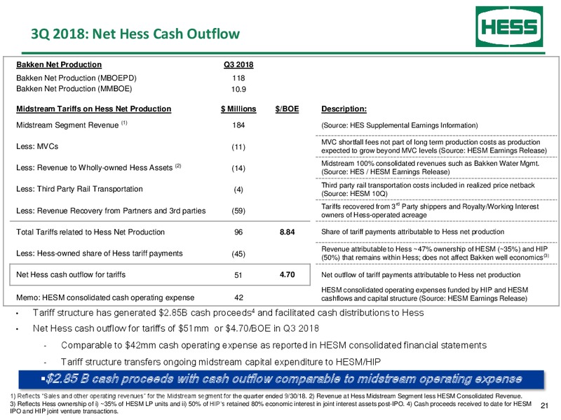3Q 2018 Earnings Presentation – Hess Corp – slide 22