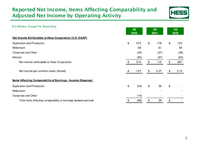 3Q 2022 Earnings Presentation – Hess Corp – slide 3