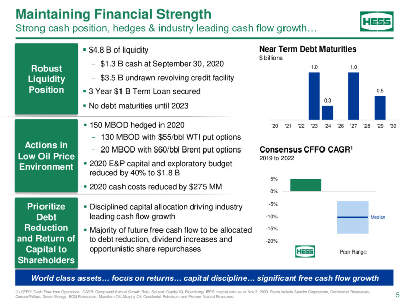 Bank of America Global Energy Conference – Hess Corp – slide 4