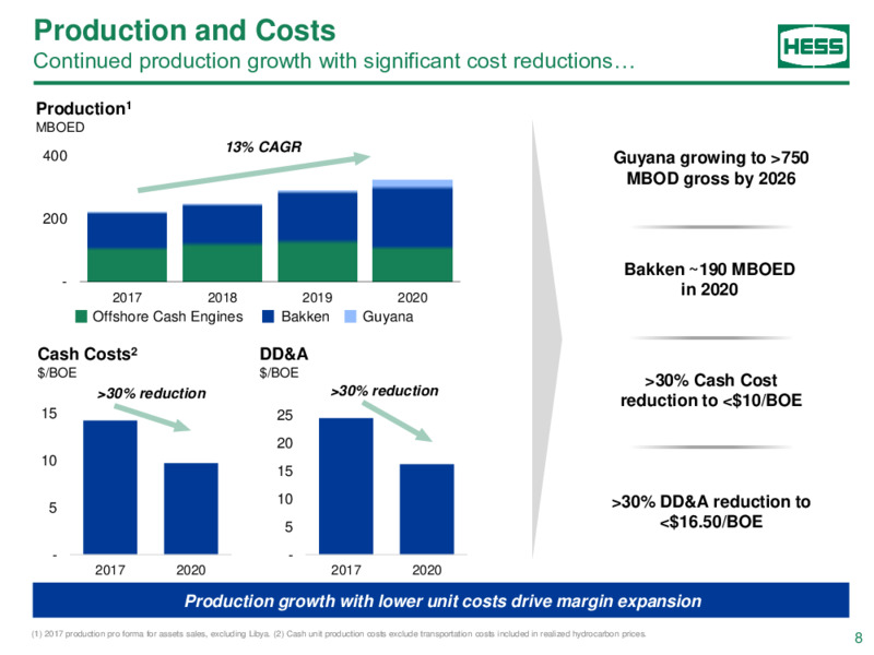 Bank of America Global Energy Conference – Hess Corp – slide 7