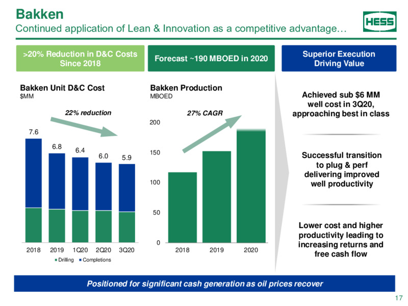Bank of America Global Energy Conference – Hess Corp – slide 16