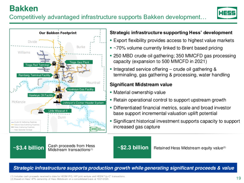 Bank of America Global Energy Conference – Hess Corp – slide 18