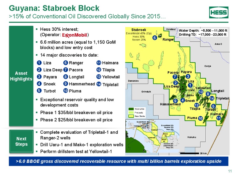 BAML 2019 Global Energy Conference – Hess Corp – slide 10